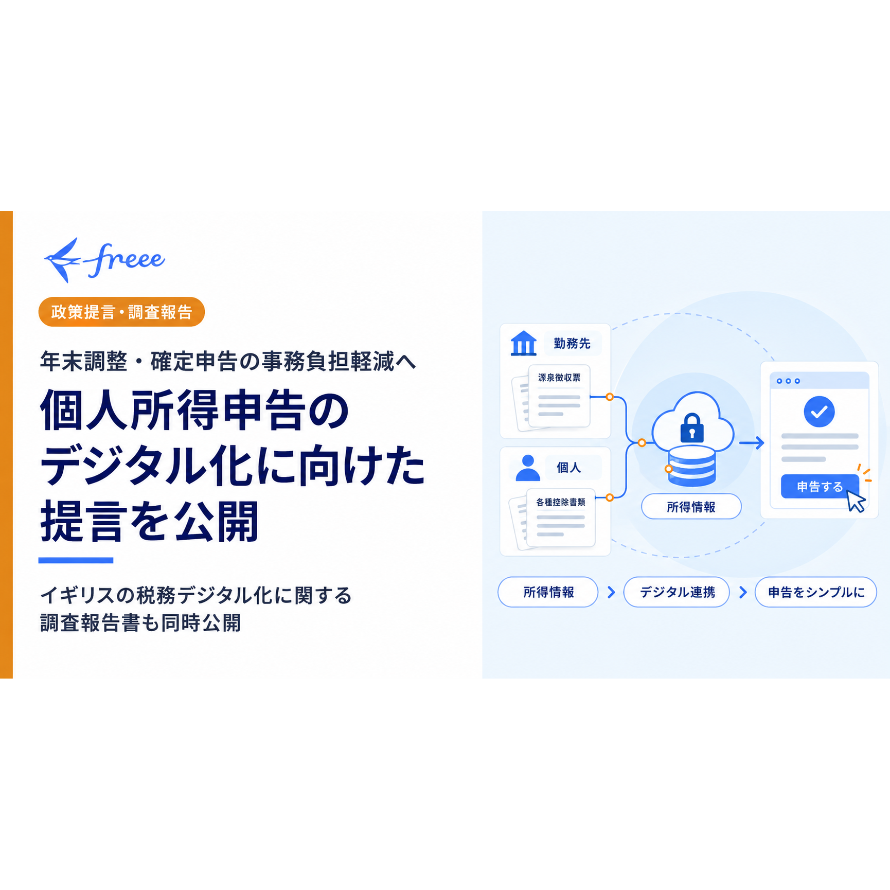 フリー株式会社