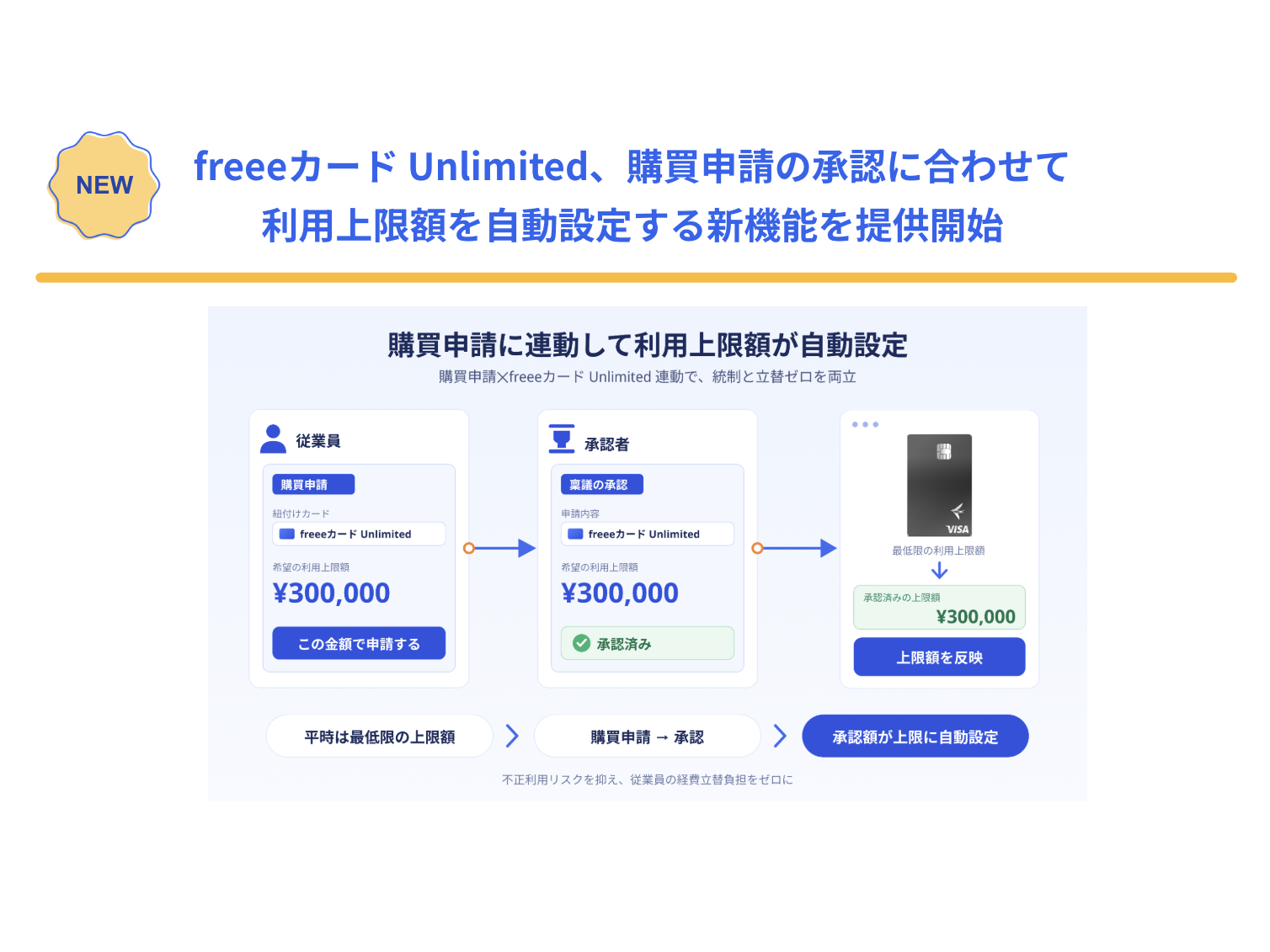 フリー株式会社