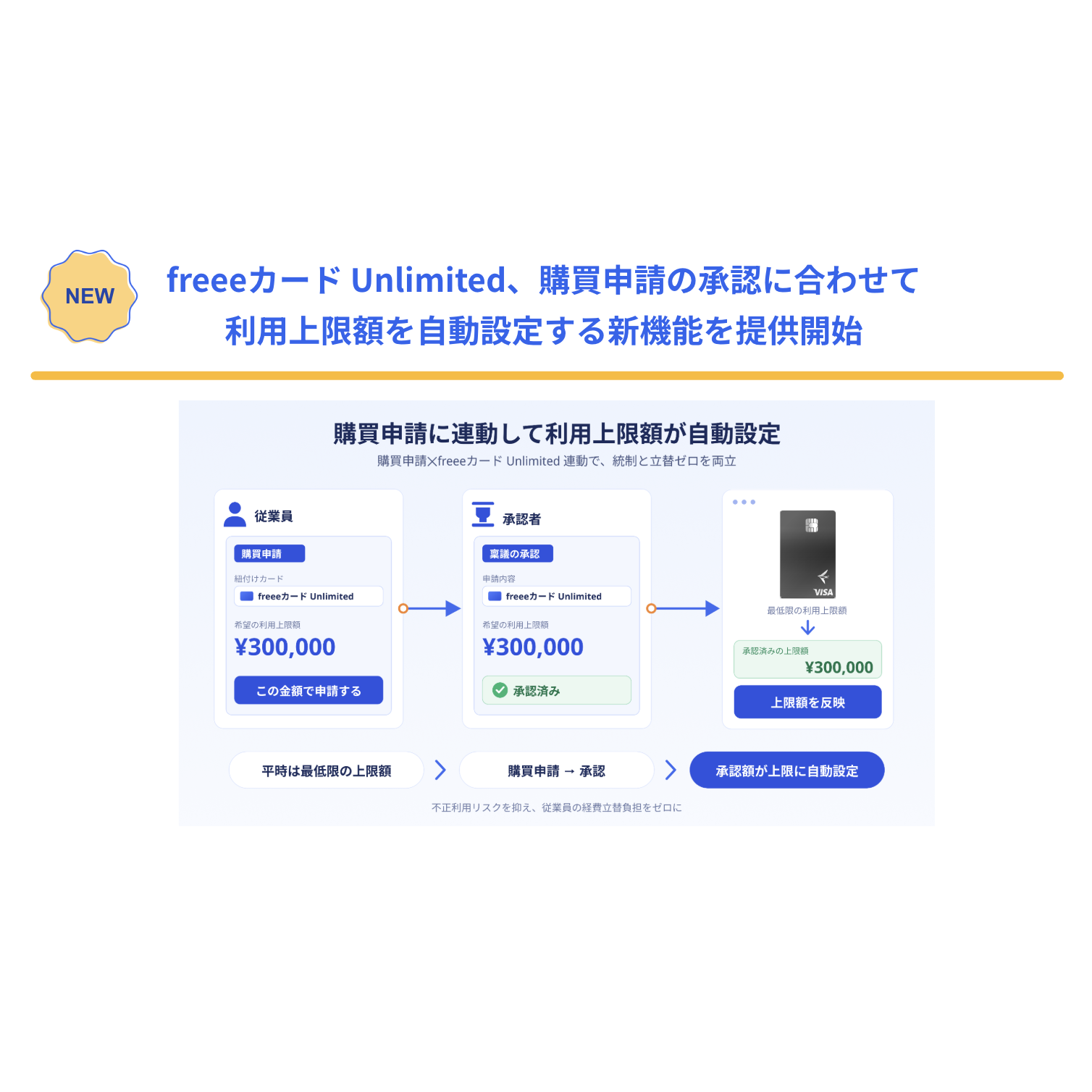 フリー株式会社