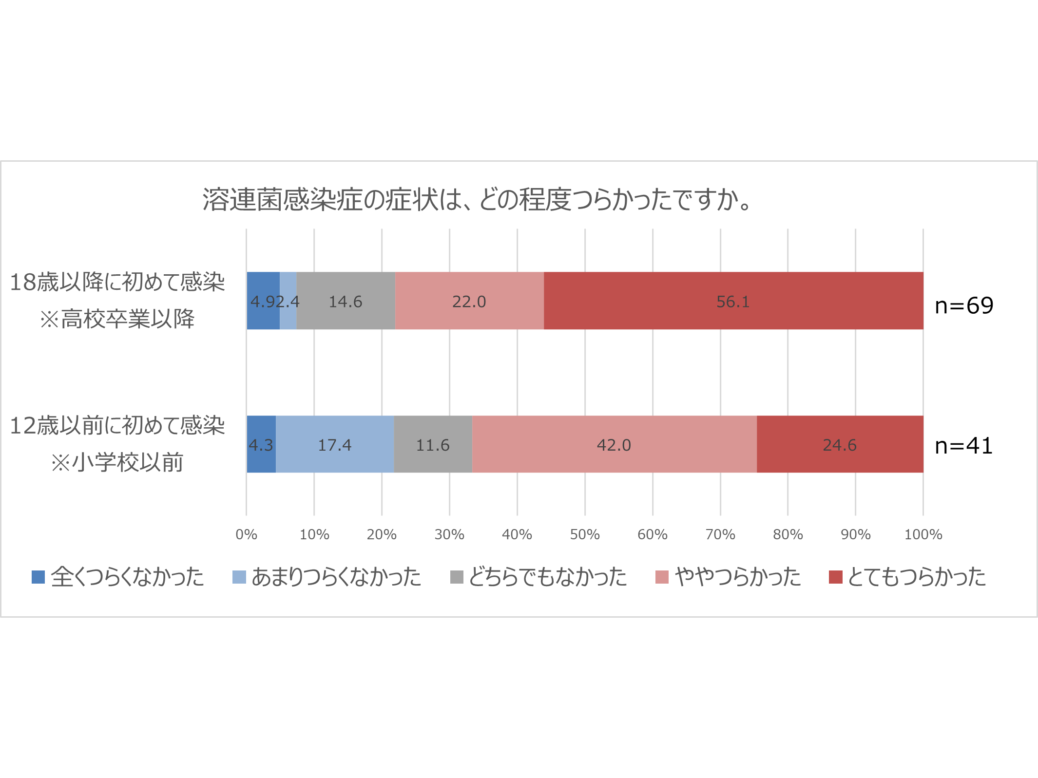 大正製薬株式会社