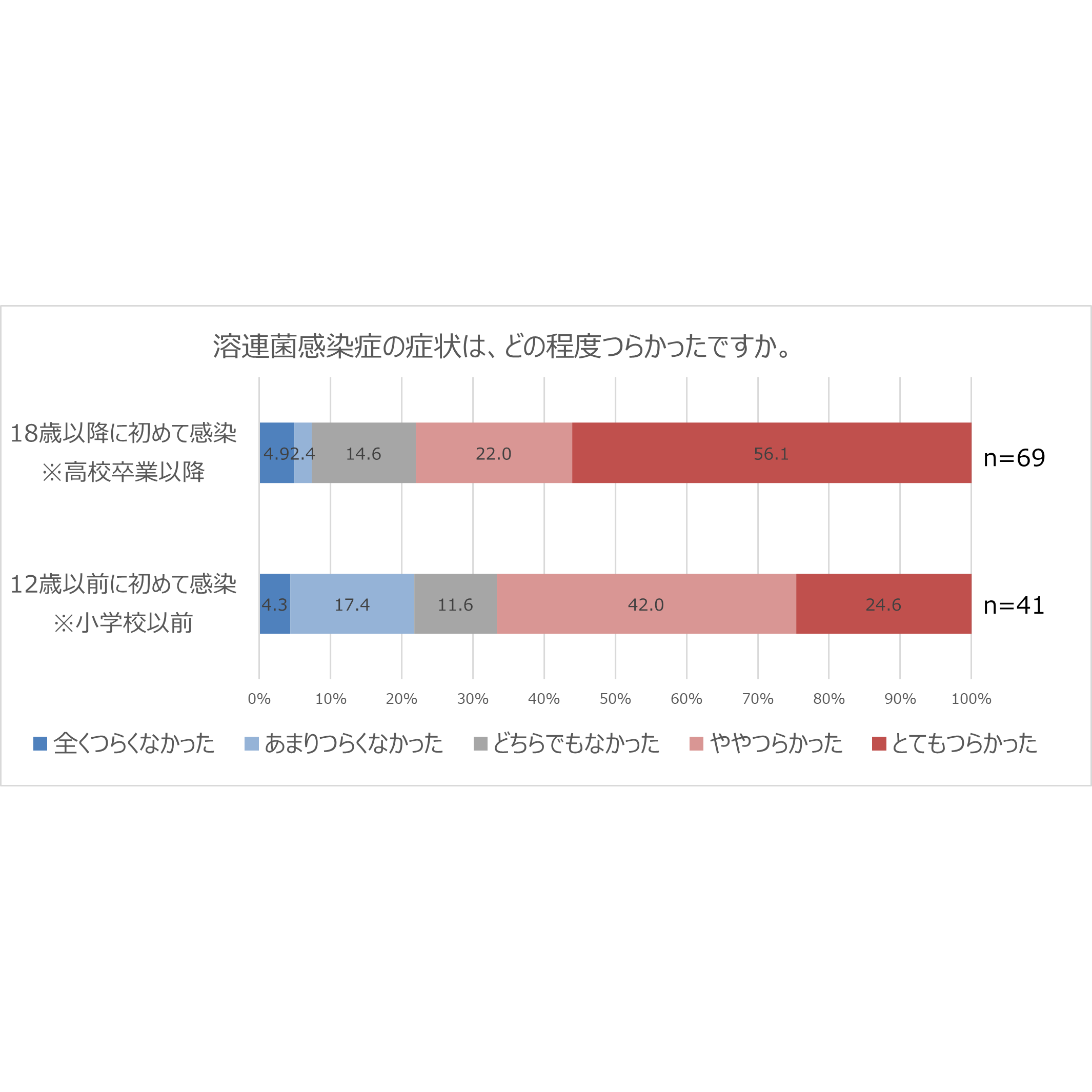 大正製薬株式会社