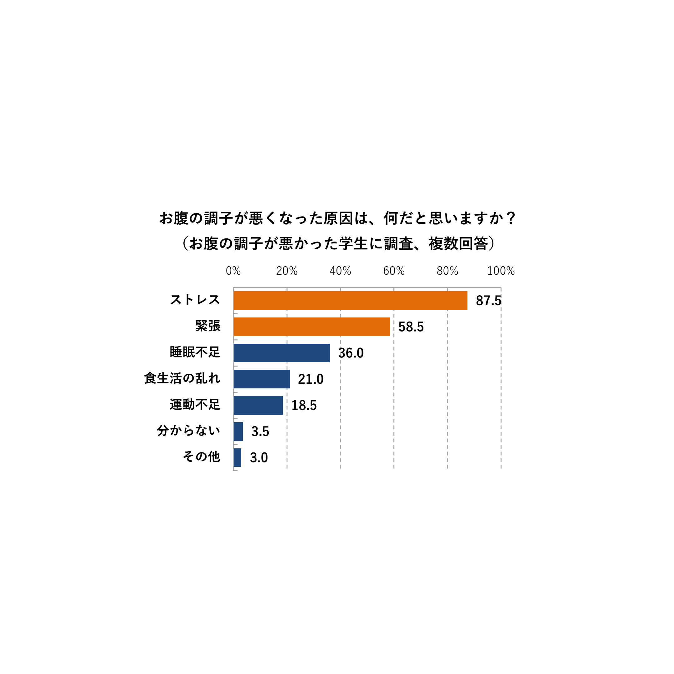 大正製薬株式会社