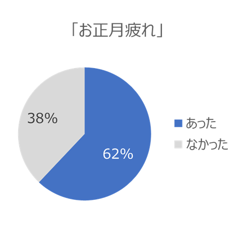 大正製薬株式会社