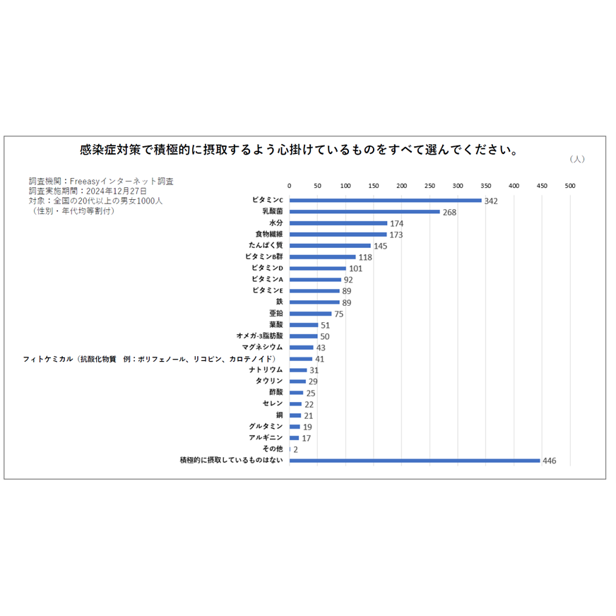 リリース