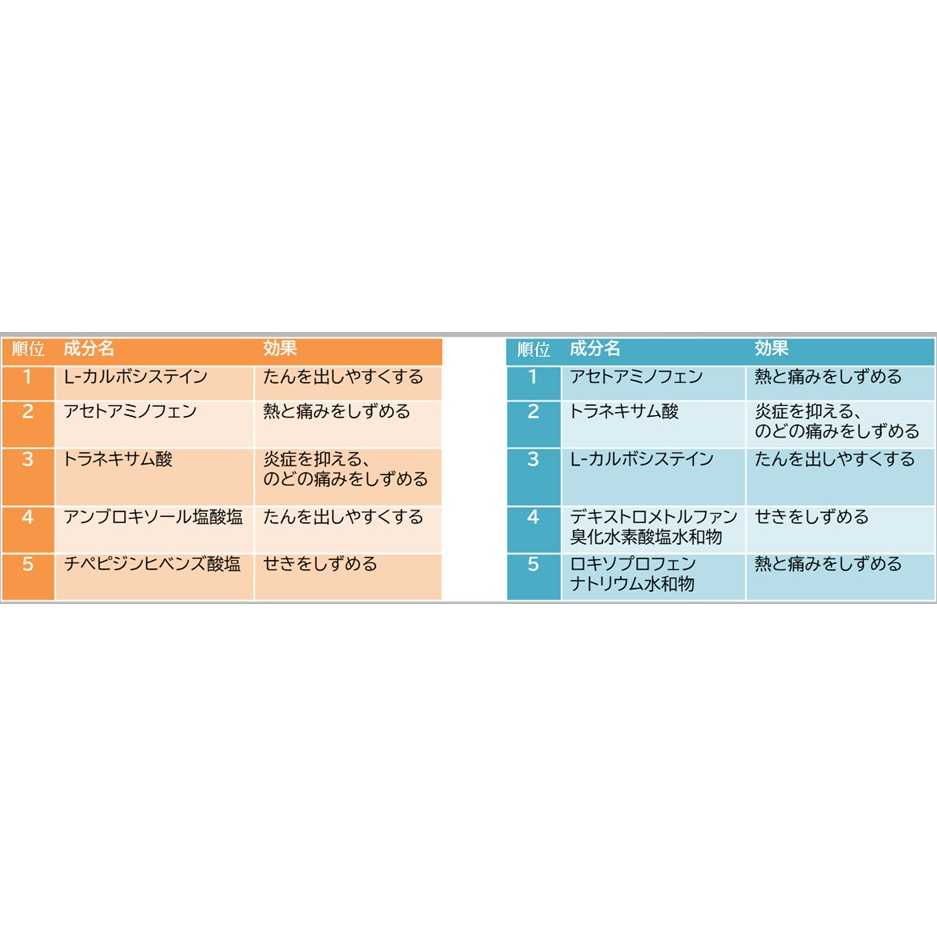 大正製薬株式会社