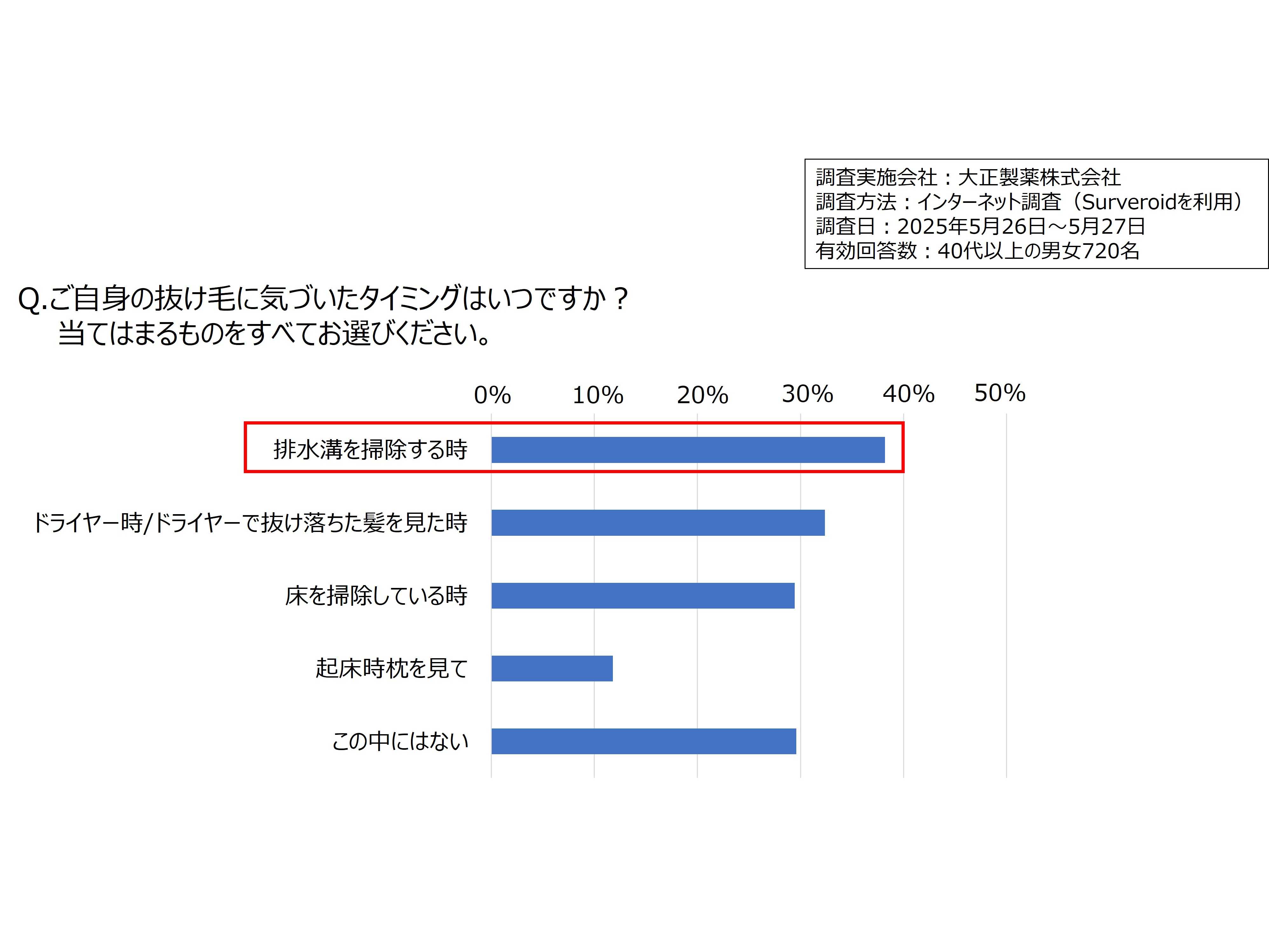 大正製薬株式会社