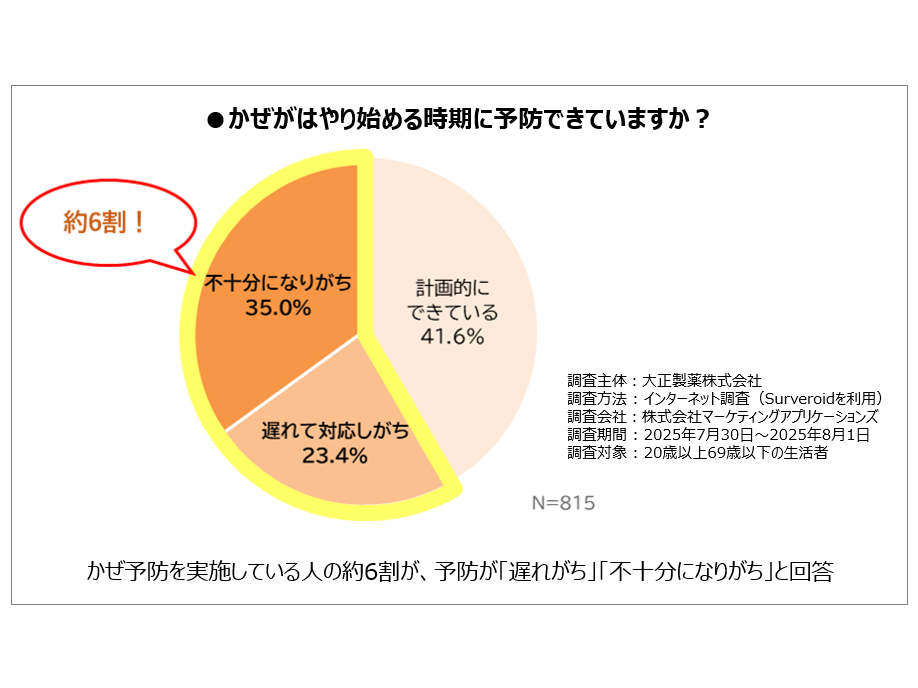 大正製薬株式会社