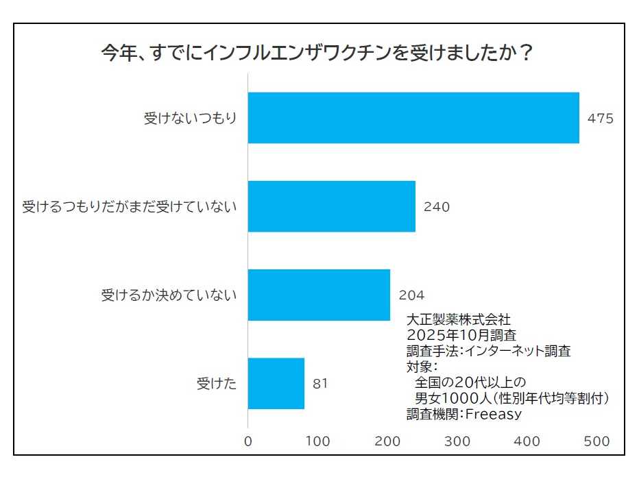 大正製薬株式会社