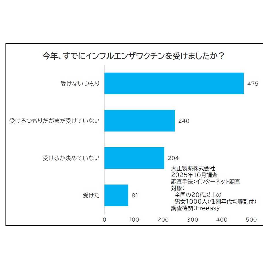 大正製薬株式会社