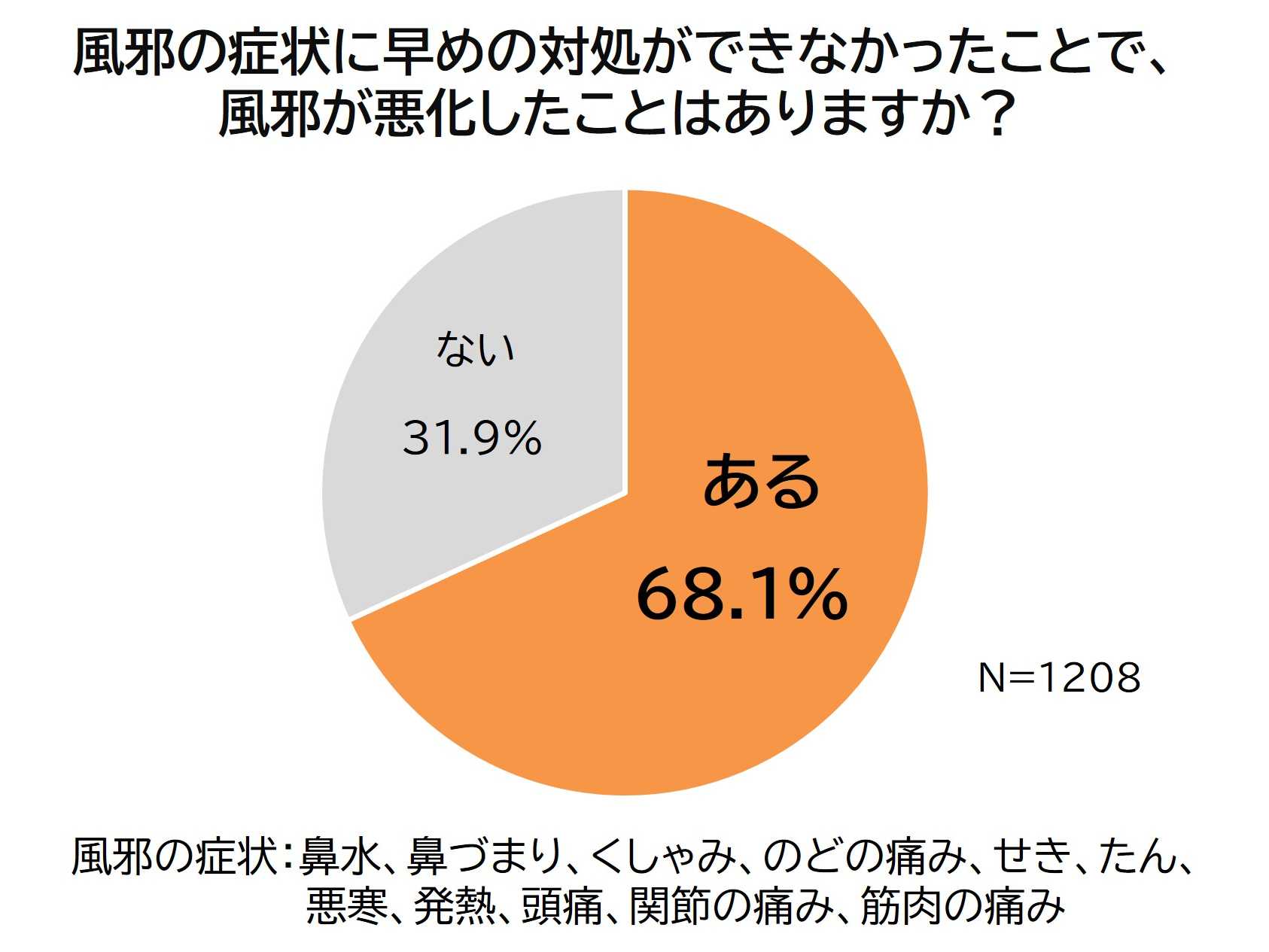大正製薬株式会社