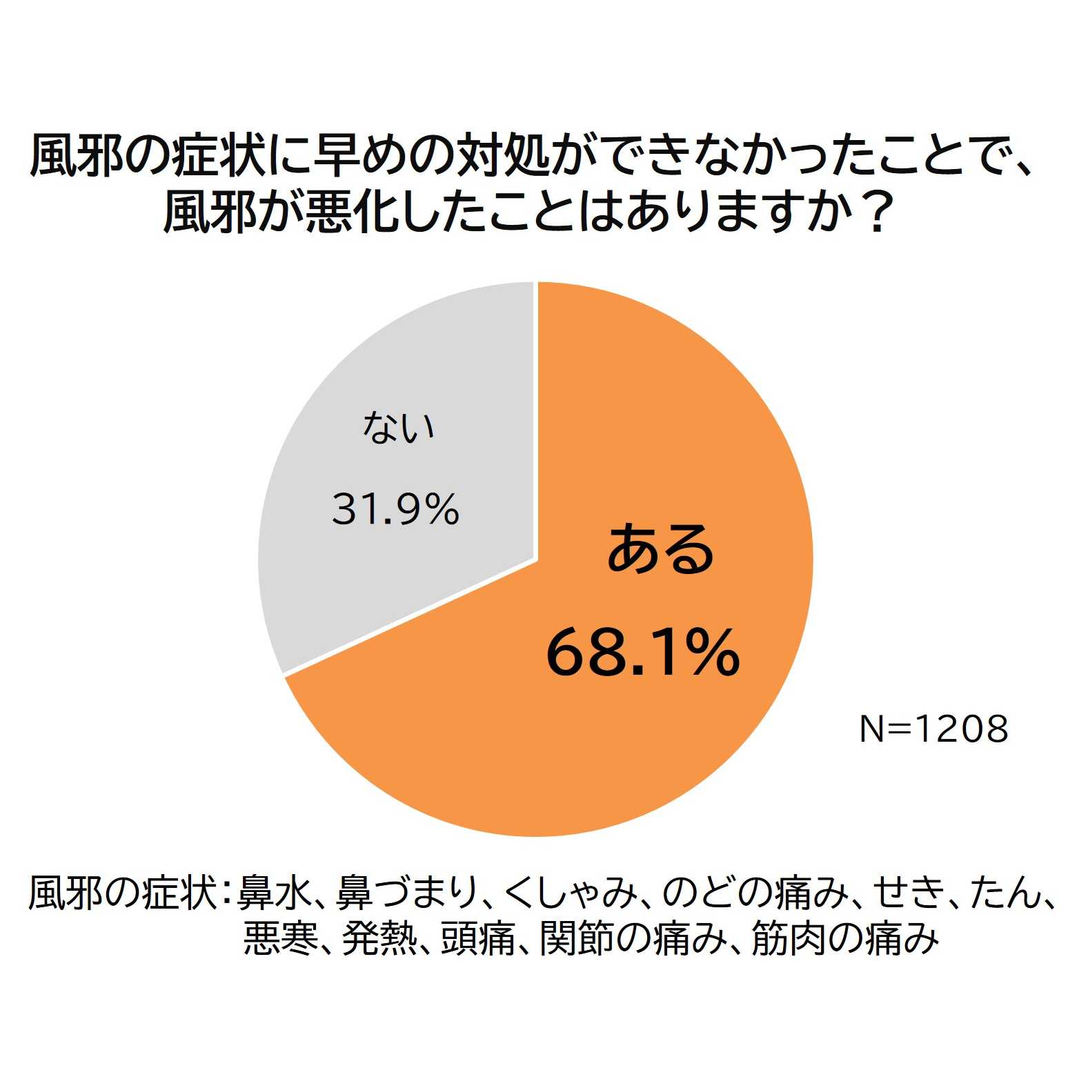 大正製薬株式会社