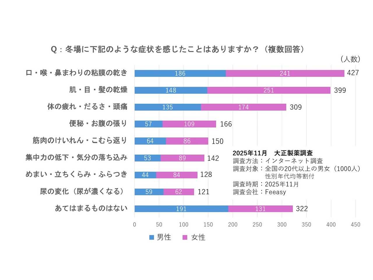 大正製薬株式会社