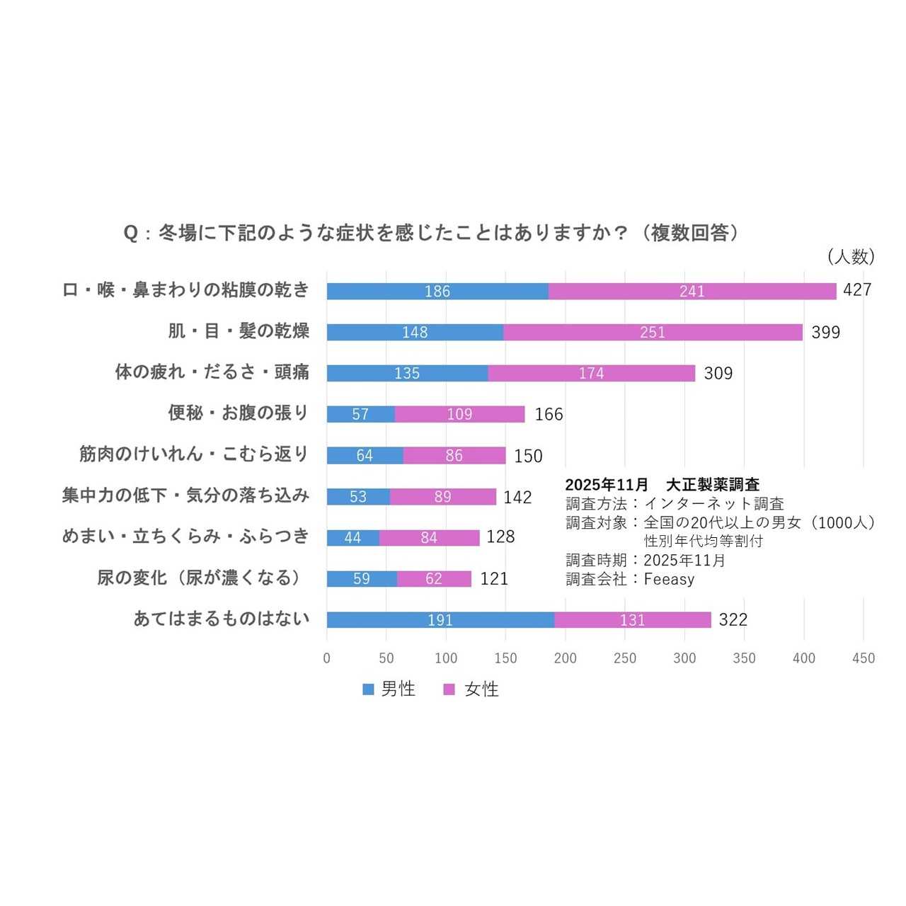大正製薬株式会社
