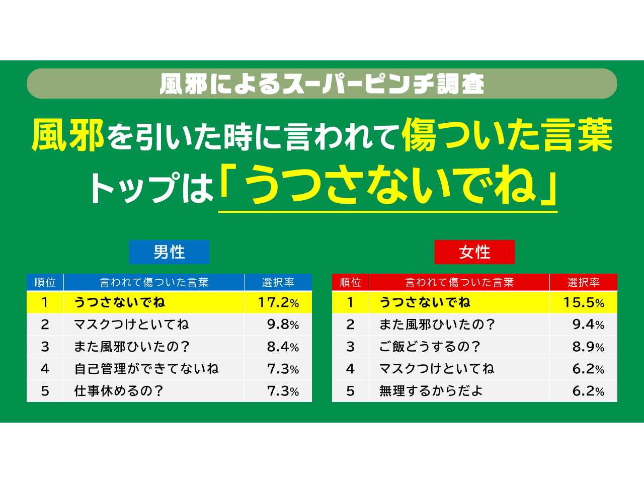大正製薬株式会社