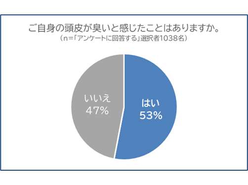 大正製薬株式会社