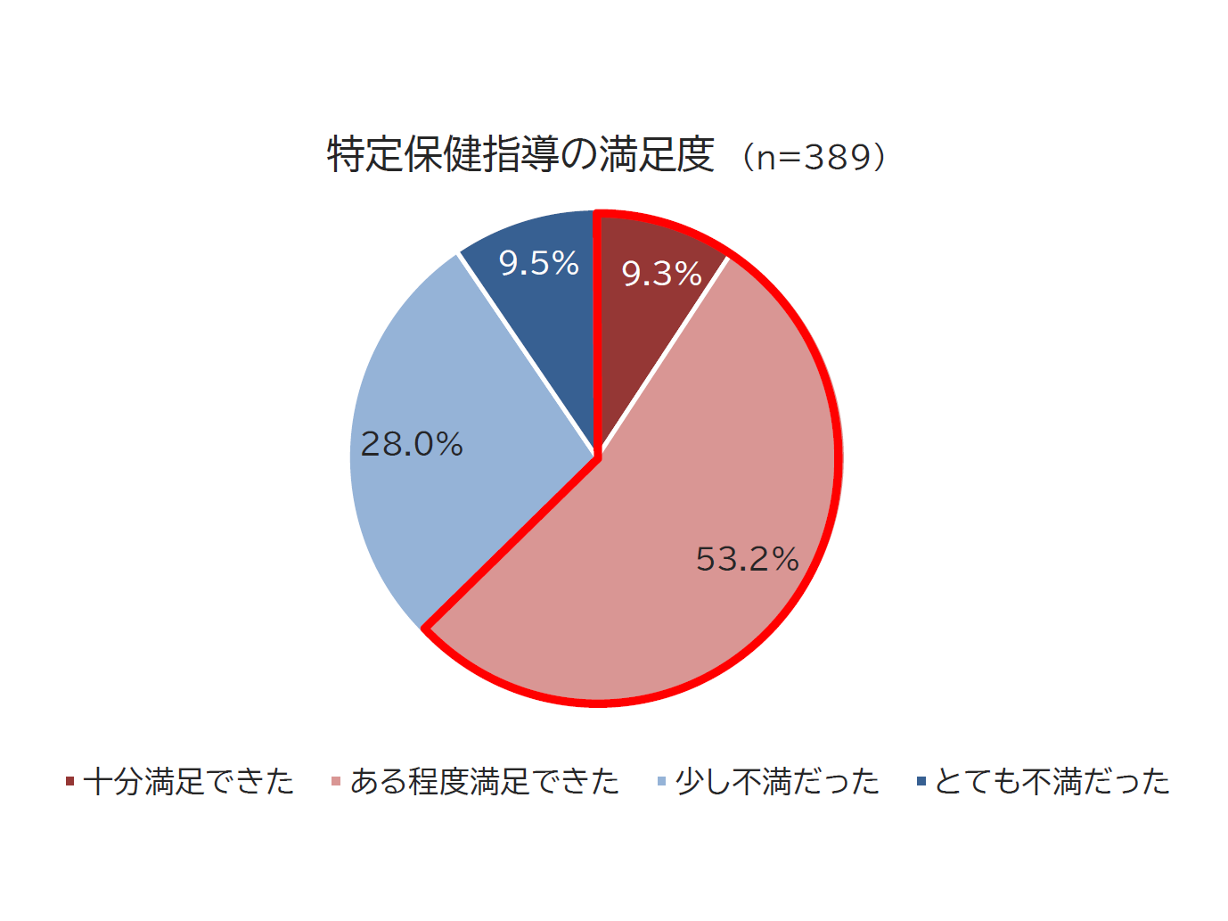 大正製薬株式会社