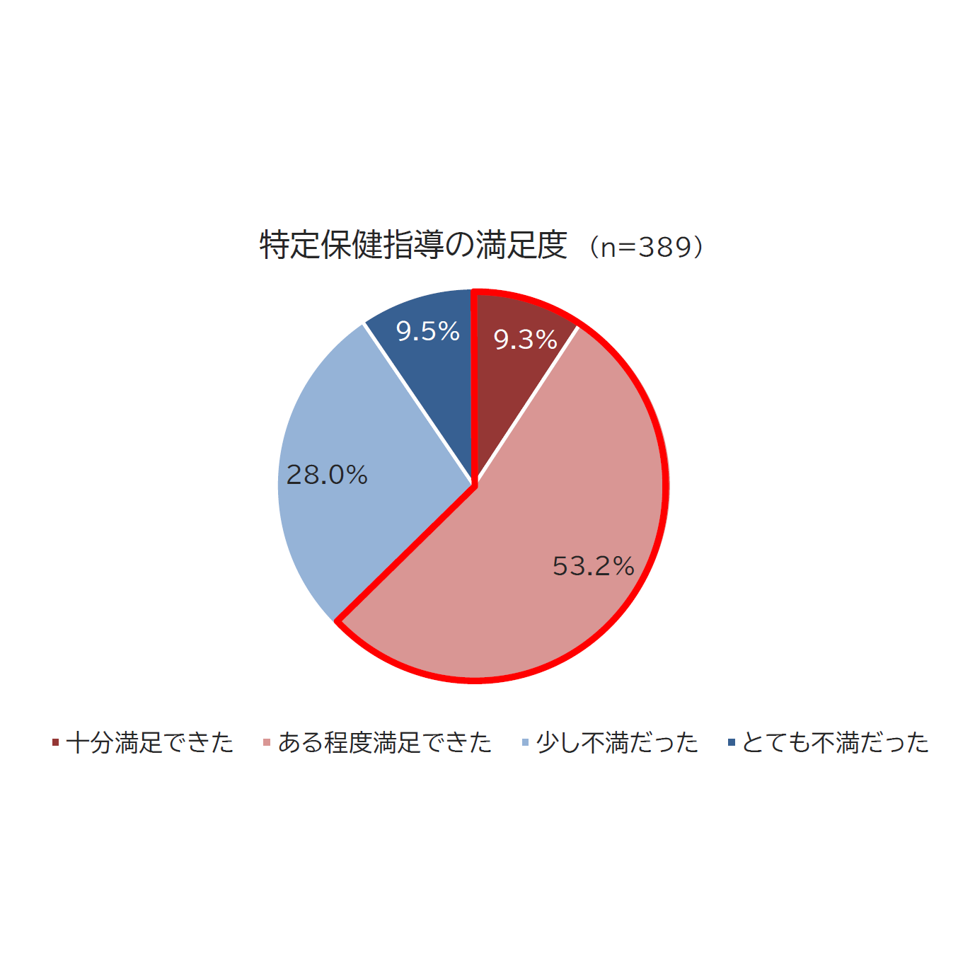 大正製薬株式会社