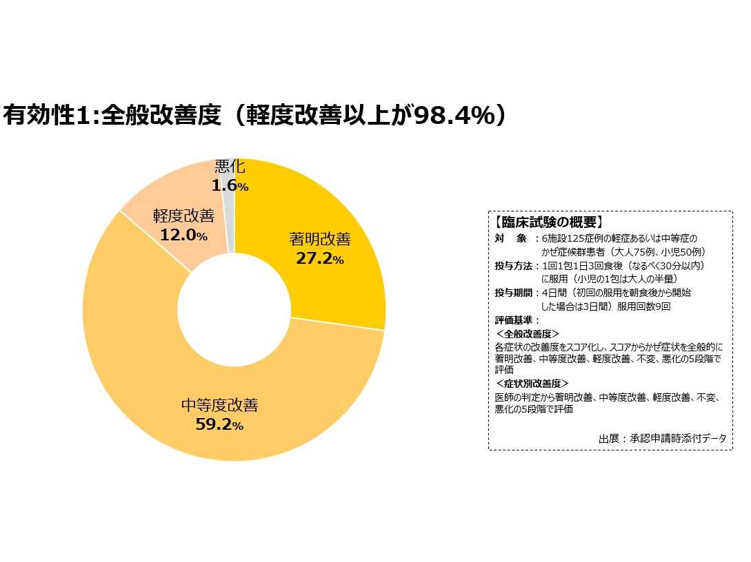 大正製薬株式会社