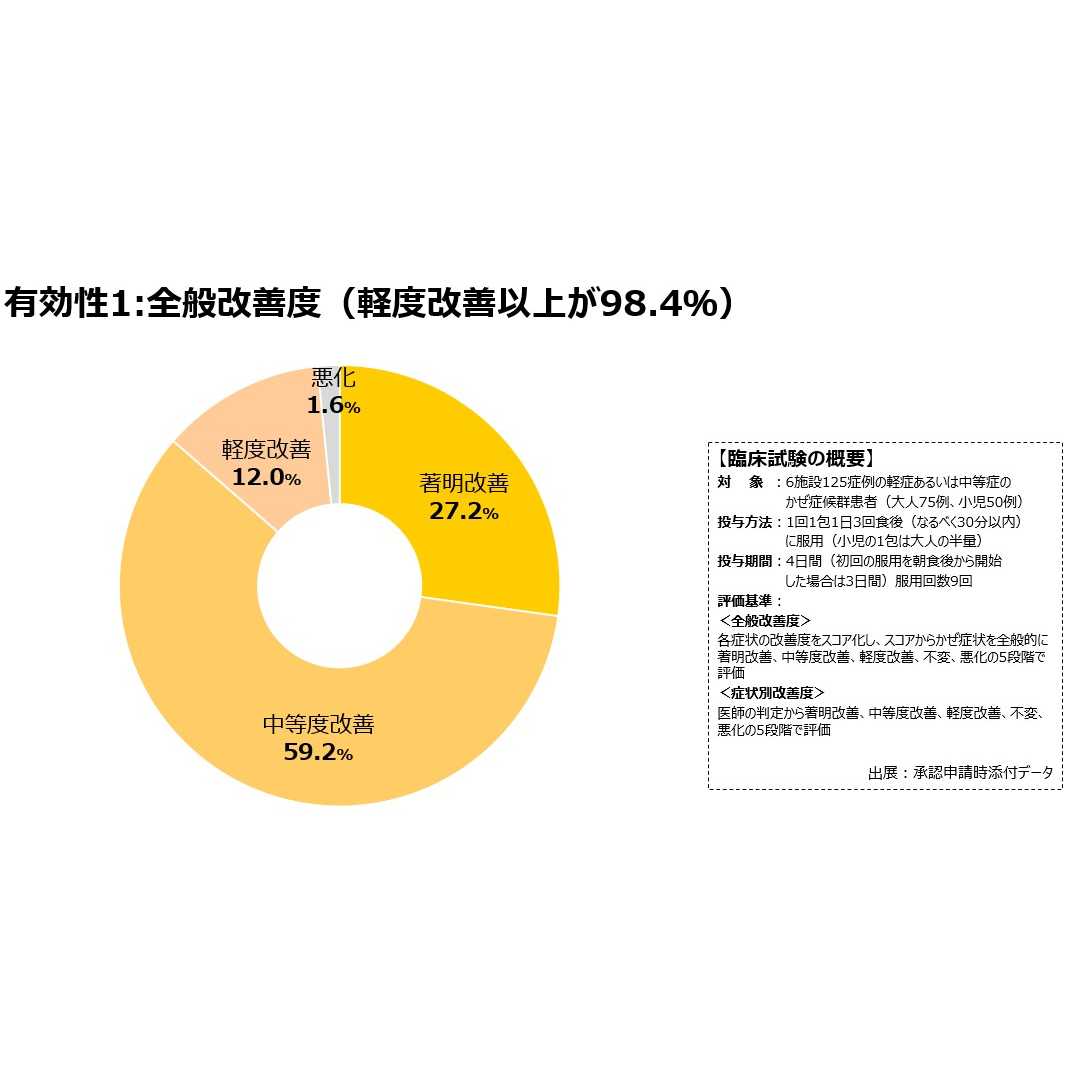 大正製薬株式会社