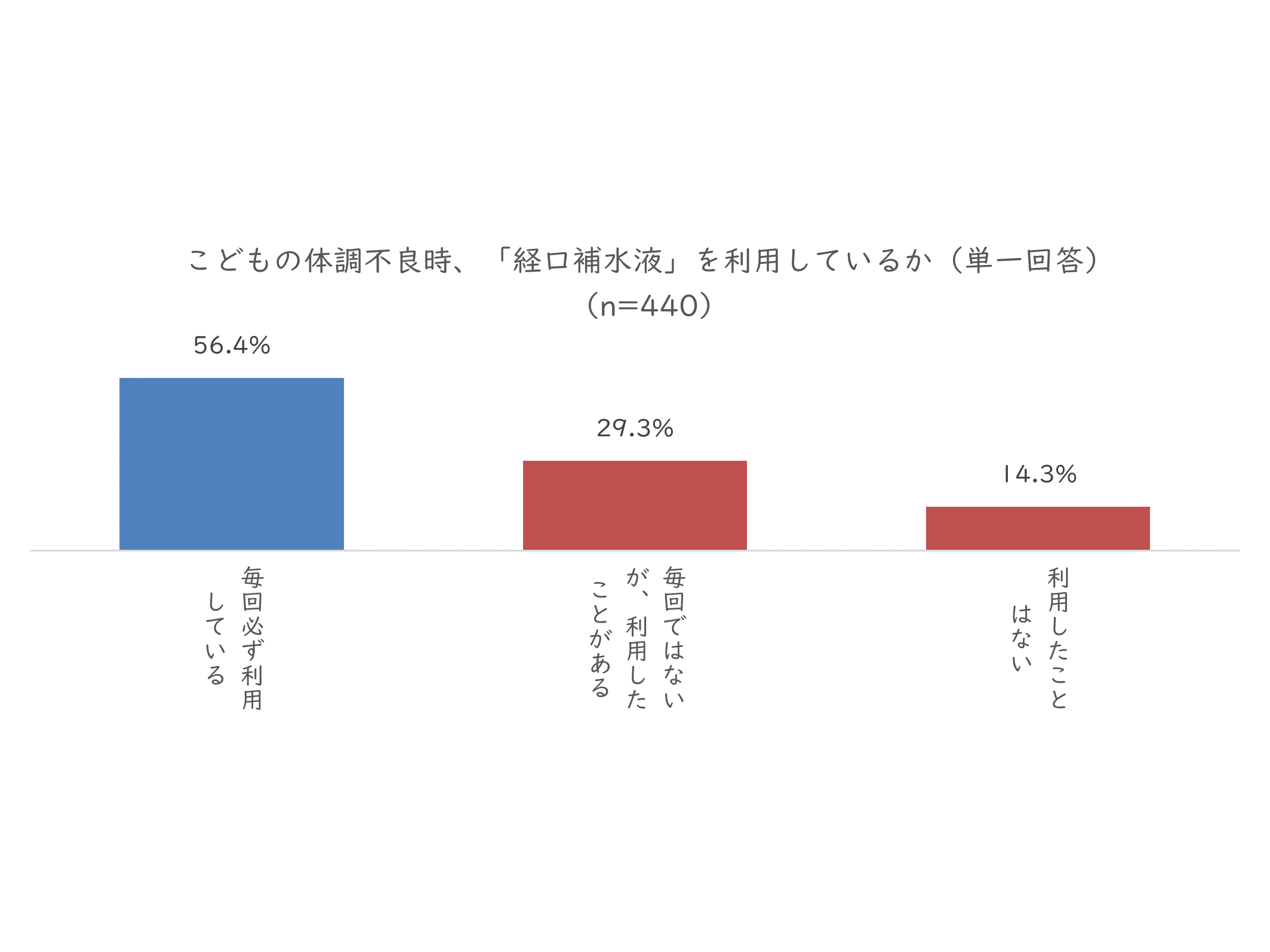 大正製薬株式会社