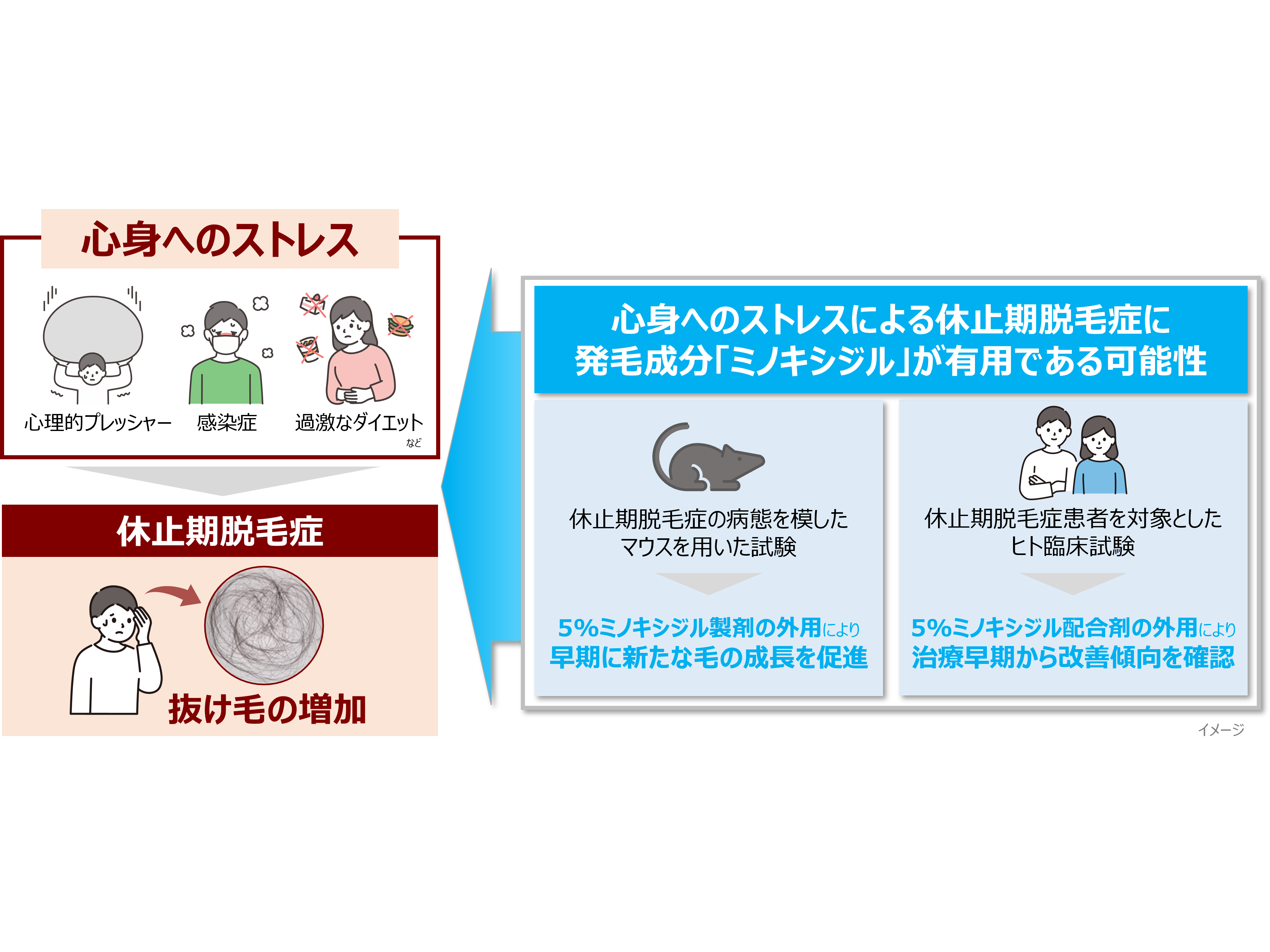 大正製薬株式会社