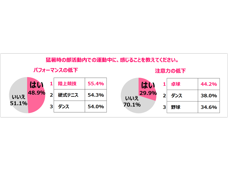 大正製薬株式会社