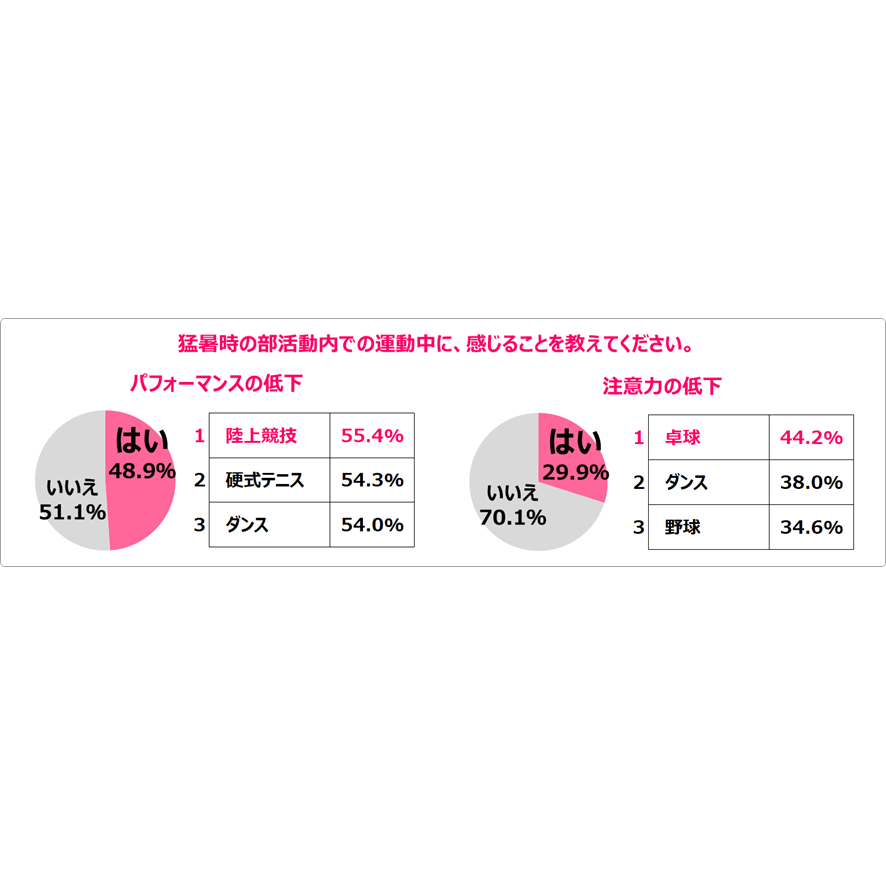 大正製薬株式会社