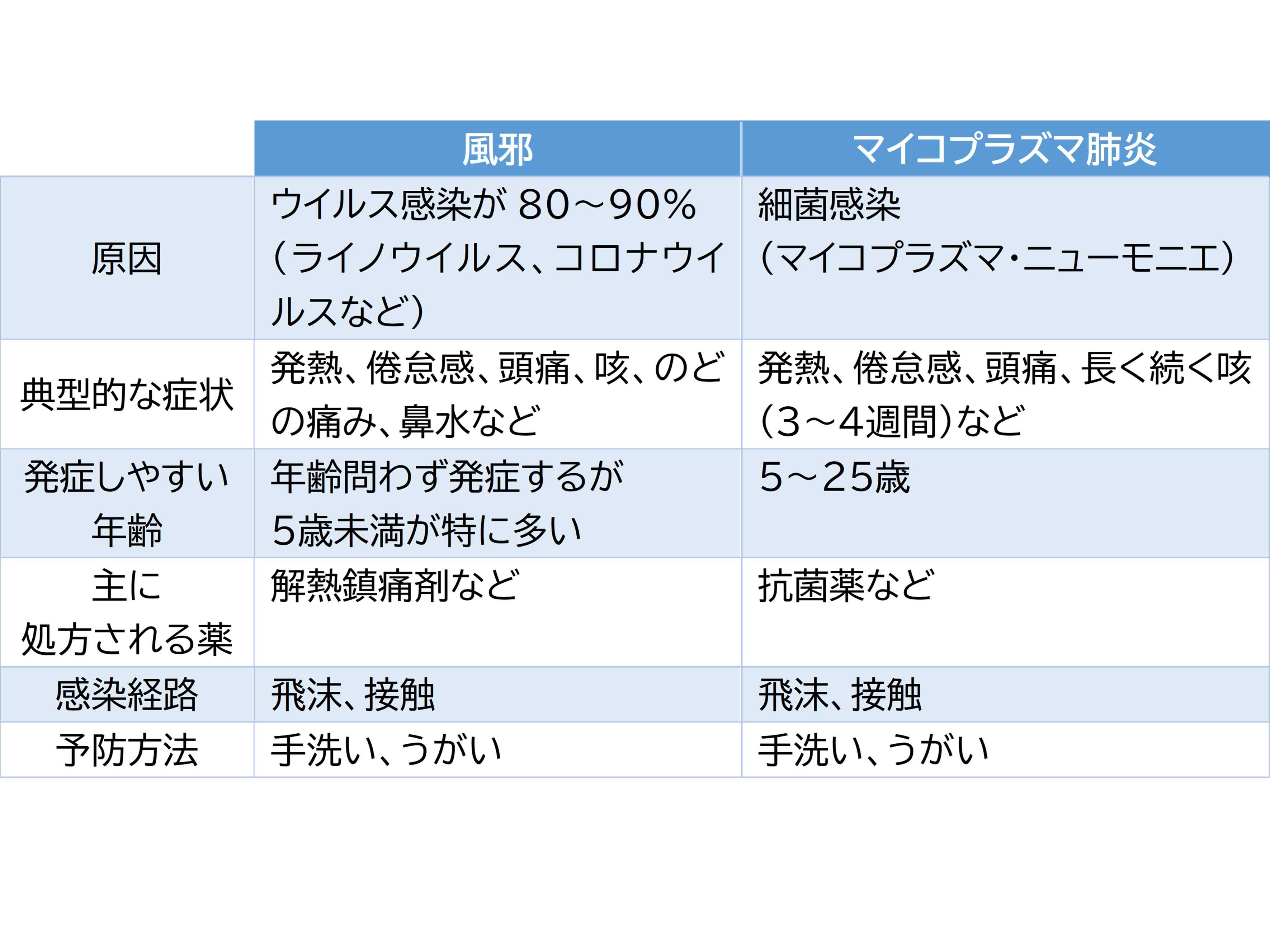 大正製薬株式会社