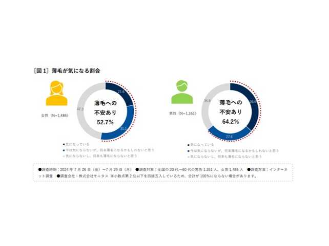 大正製薬株式会社