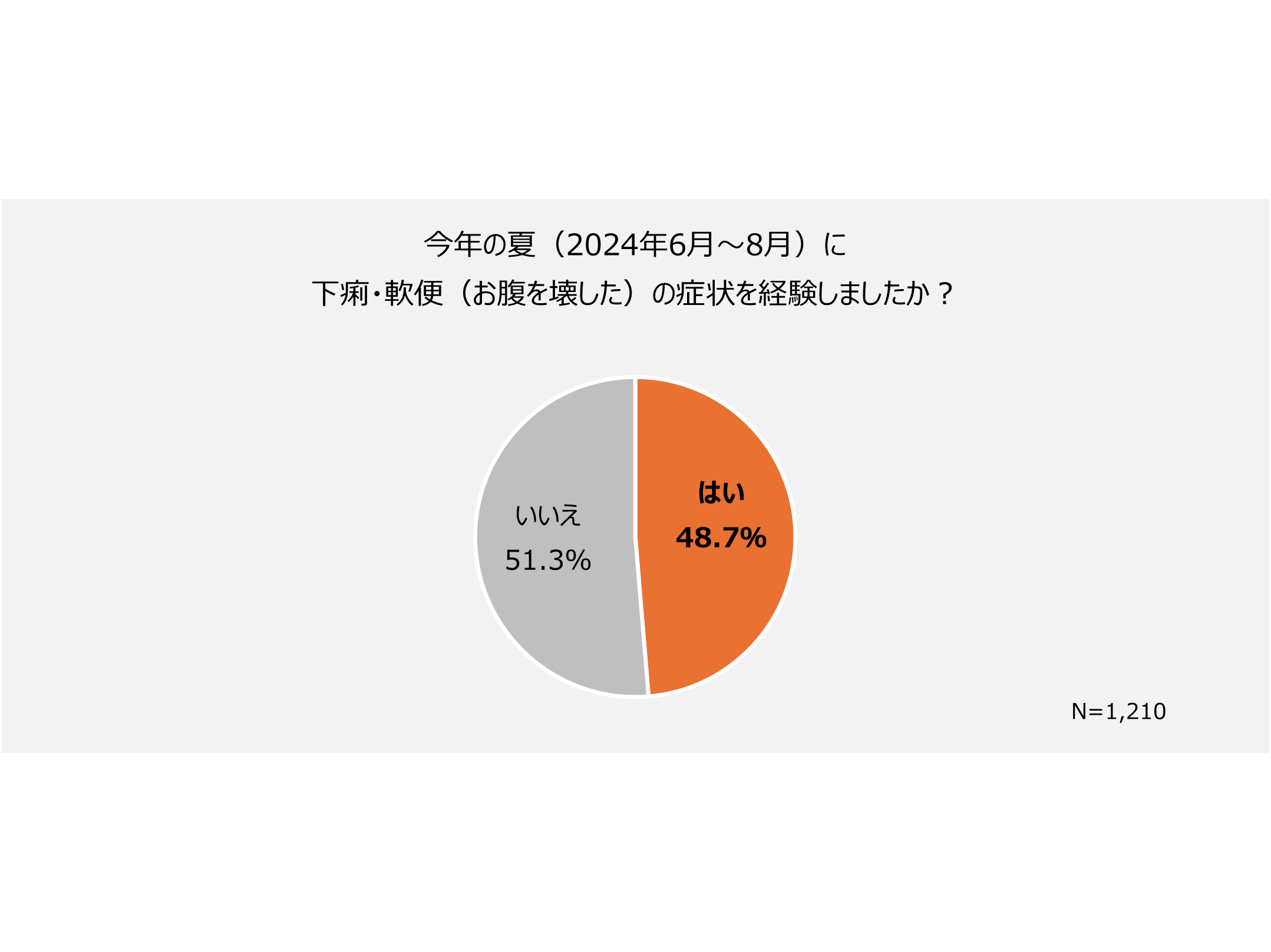 大正製薬株式会社