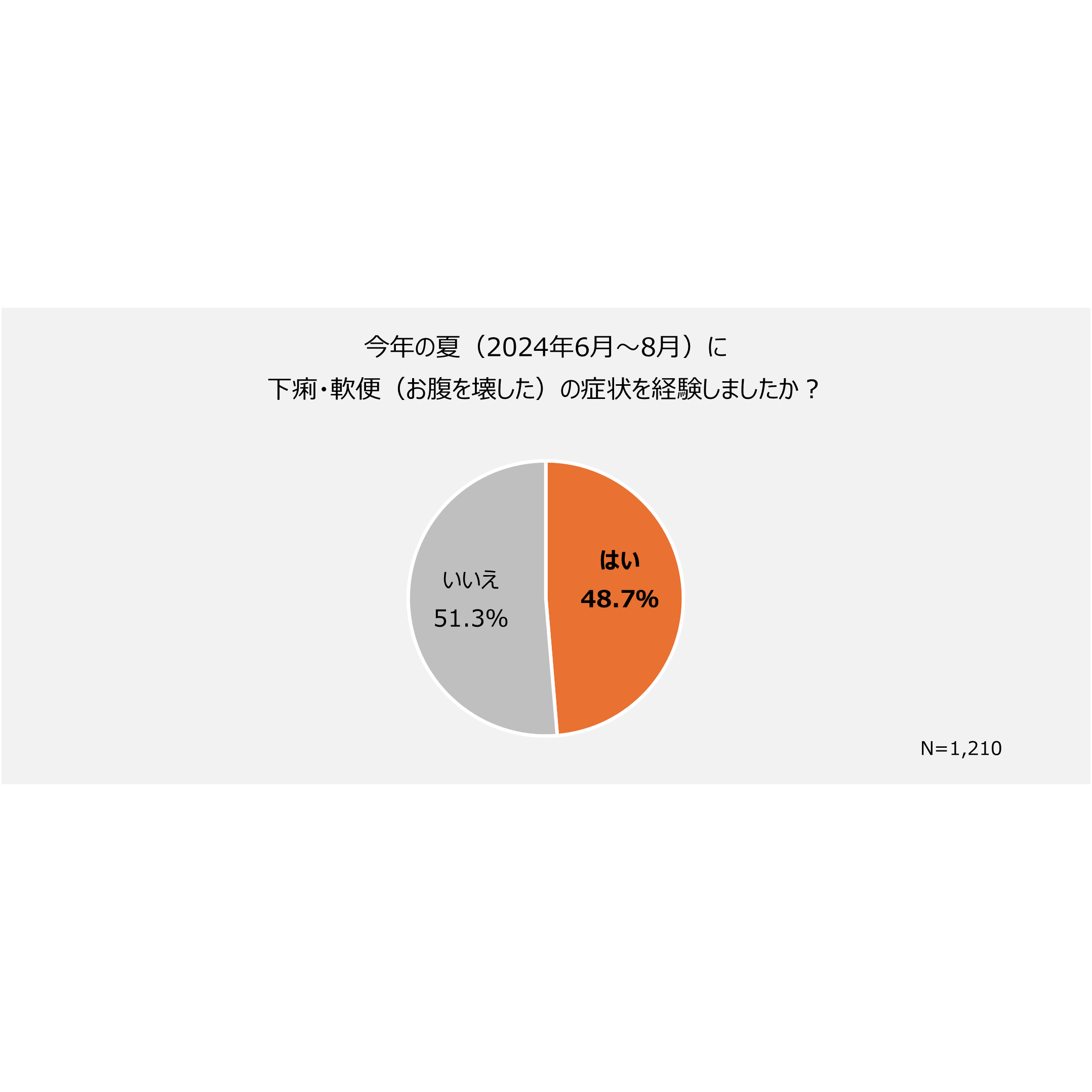 大正製薬株式会社