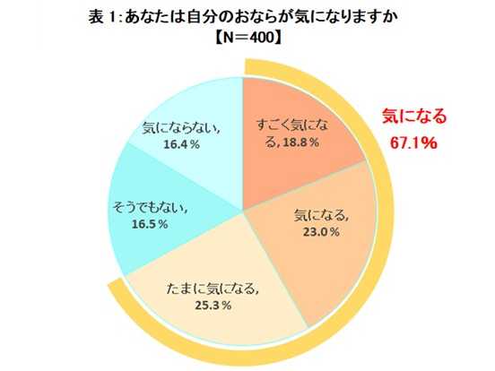 大正製薬株式会社