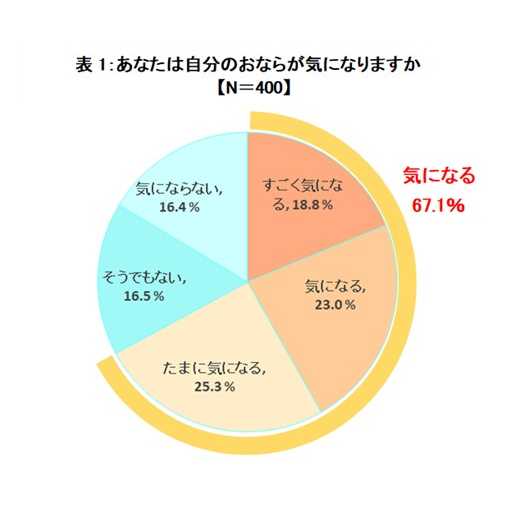 大正製薬株式会社