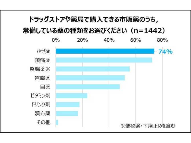 大正製薬株式会社