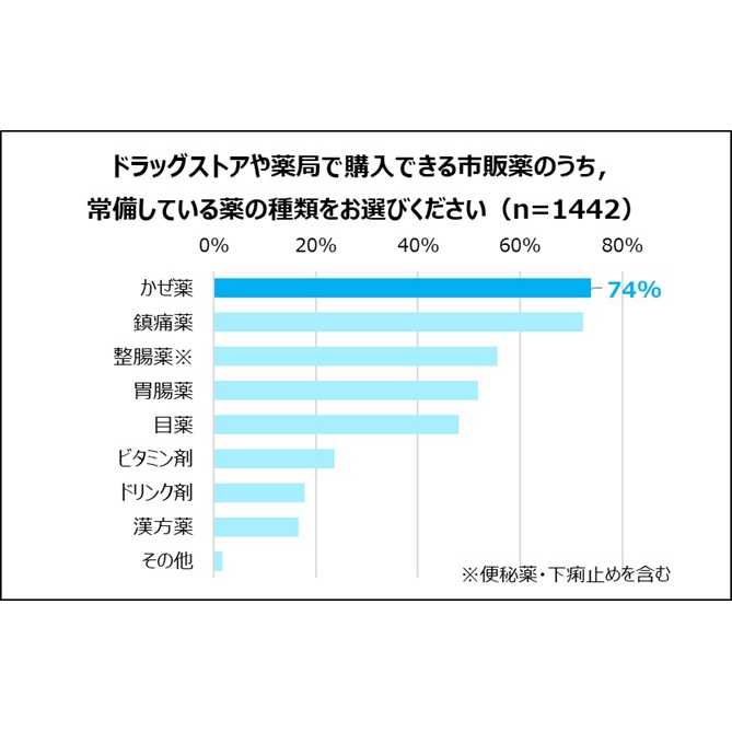 大正製薬株式会社