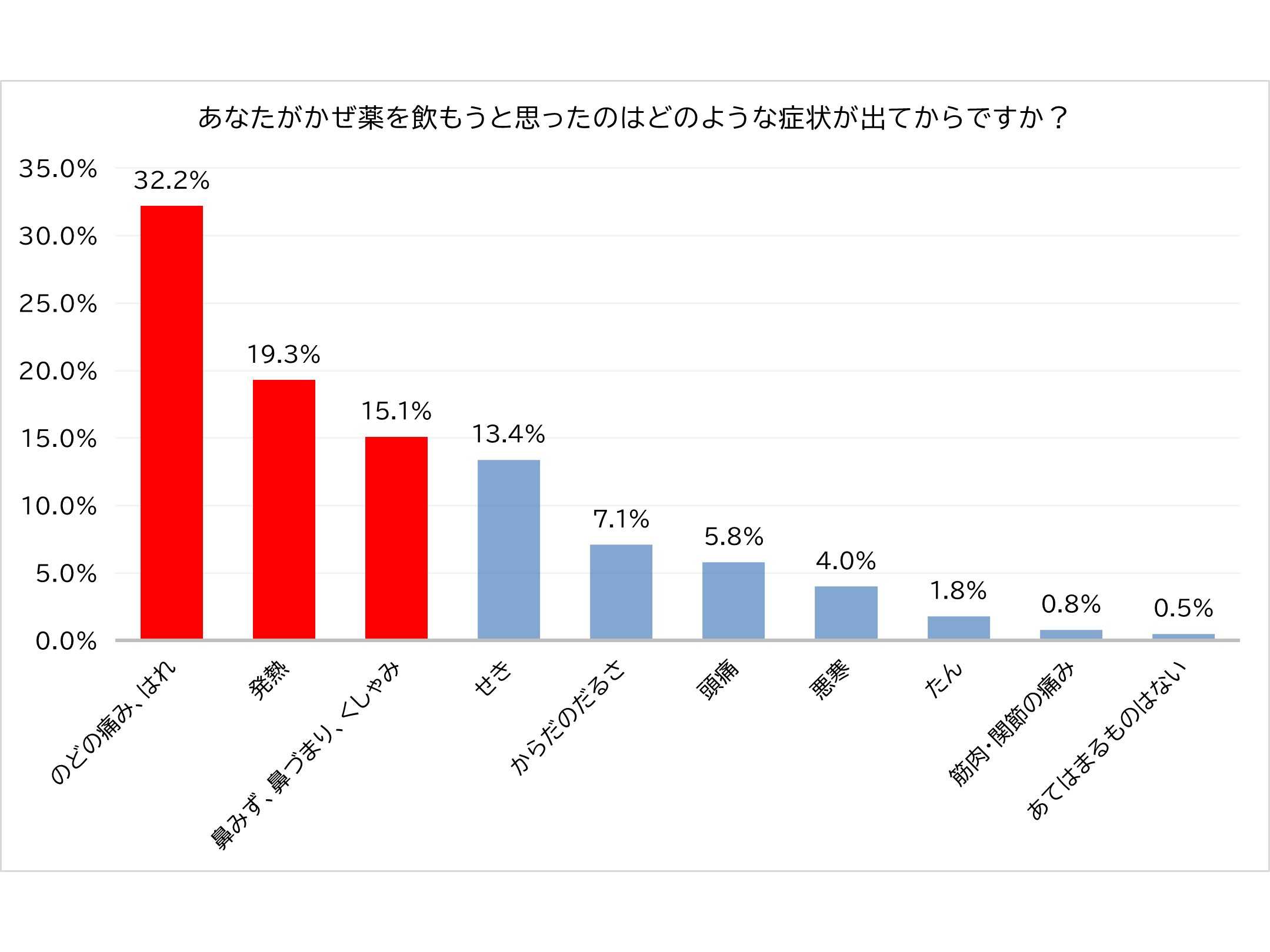 大正製薬株式会社