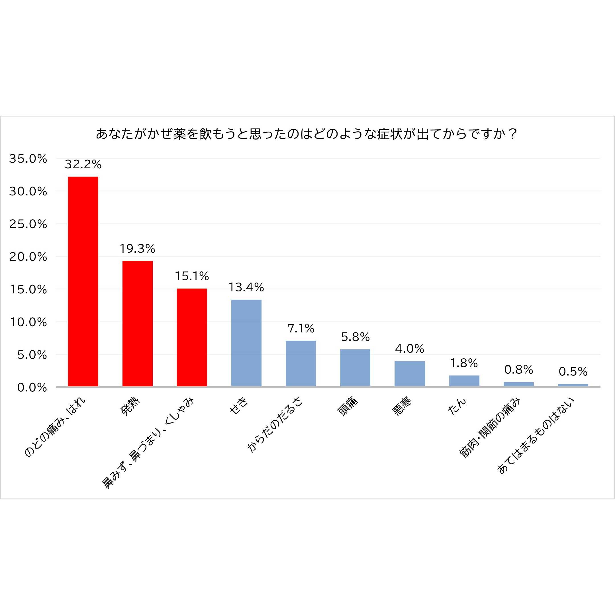 大正製薬株式会社