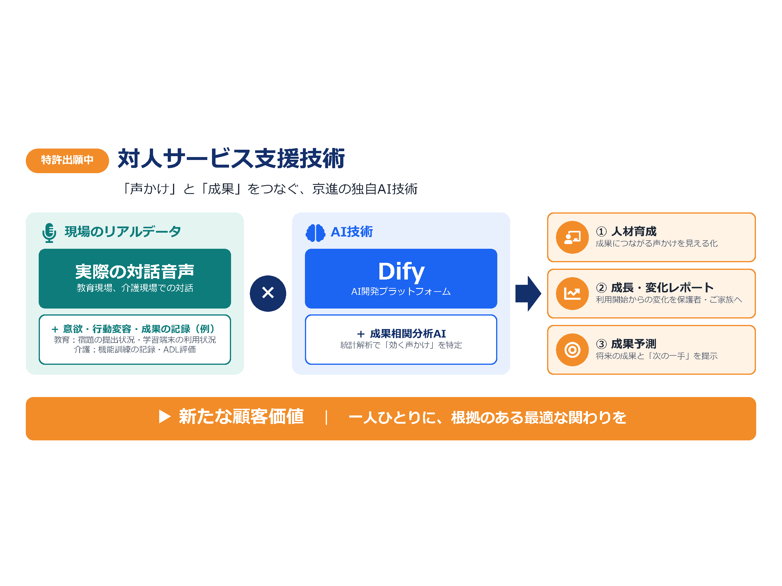 株式会社京進
