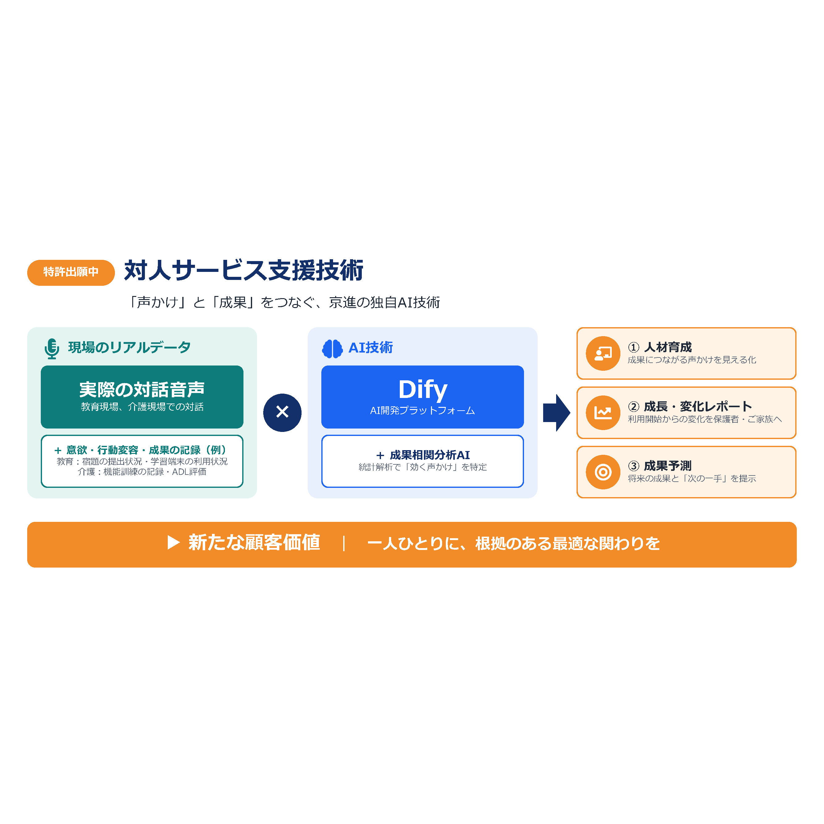 株式会社京進