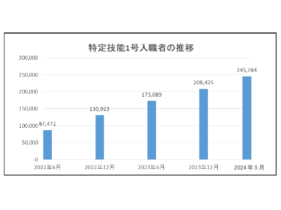 株式会社京進