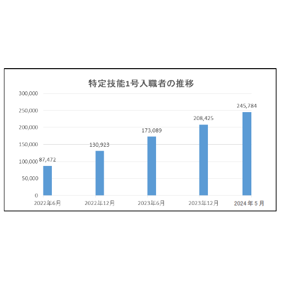 株式会社京進