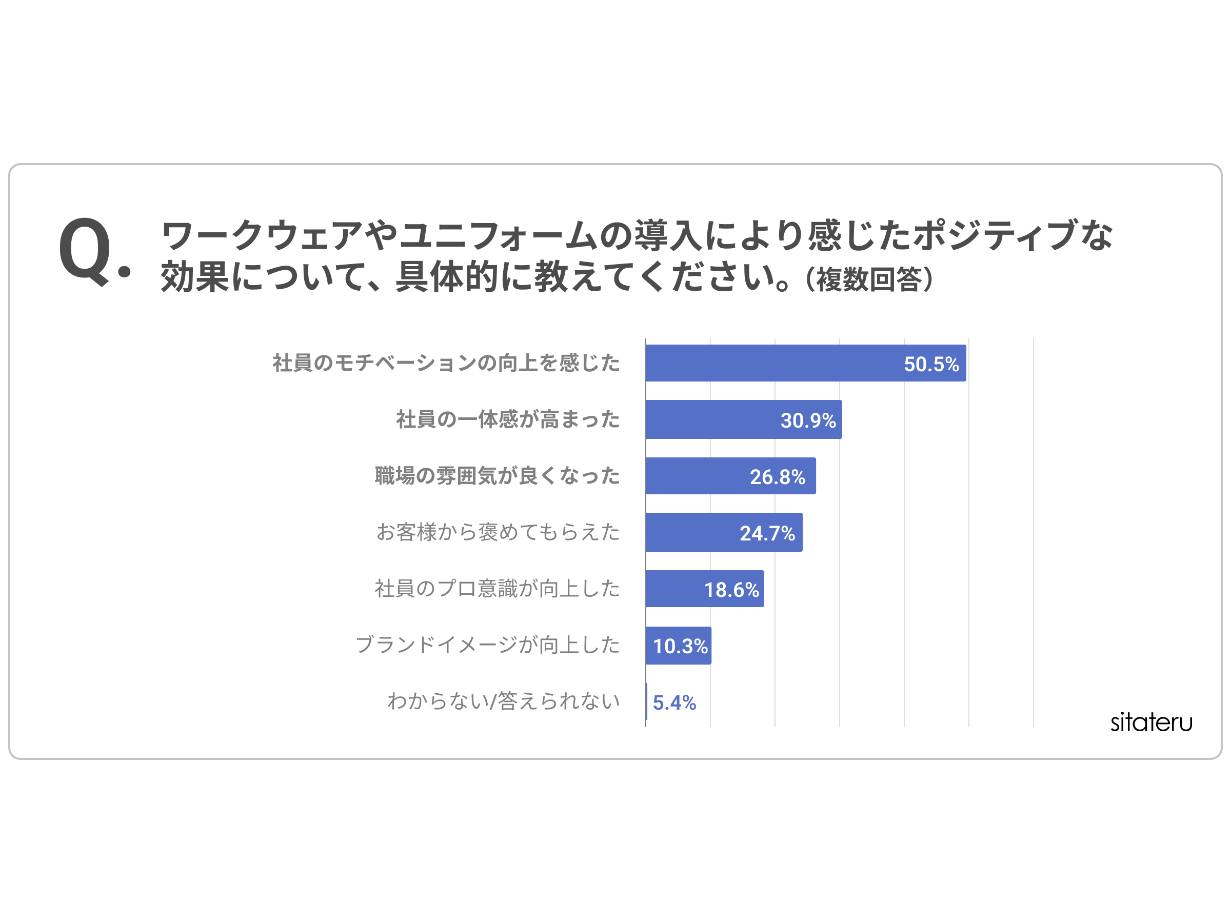 シタテル株式会社