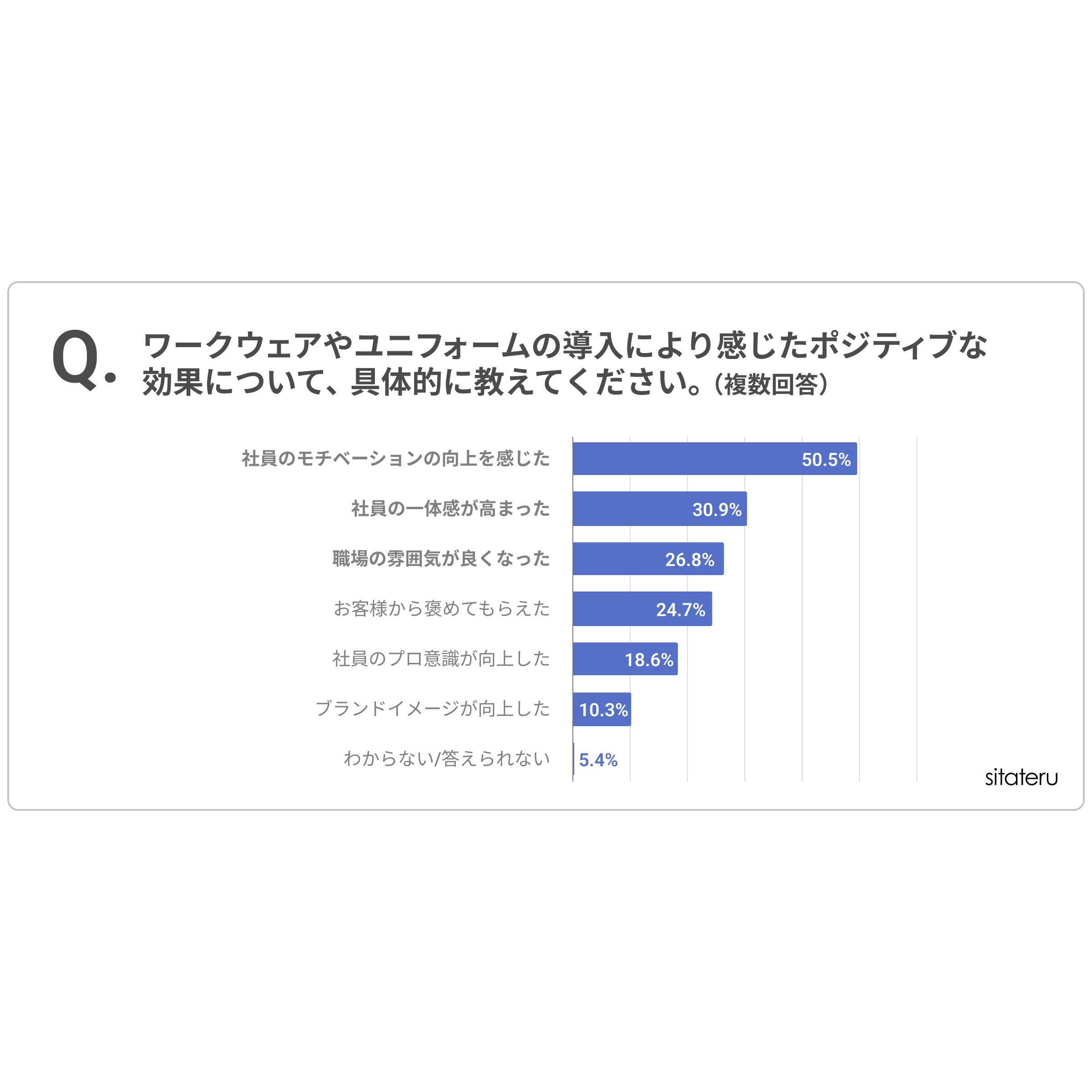 シタテル株式会社