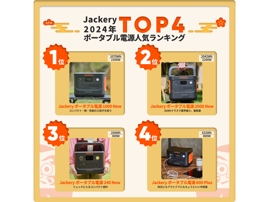 株式会社Jackery Japan