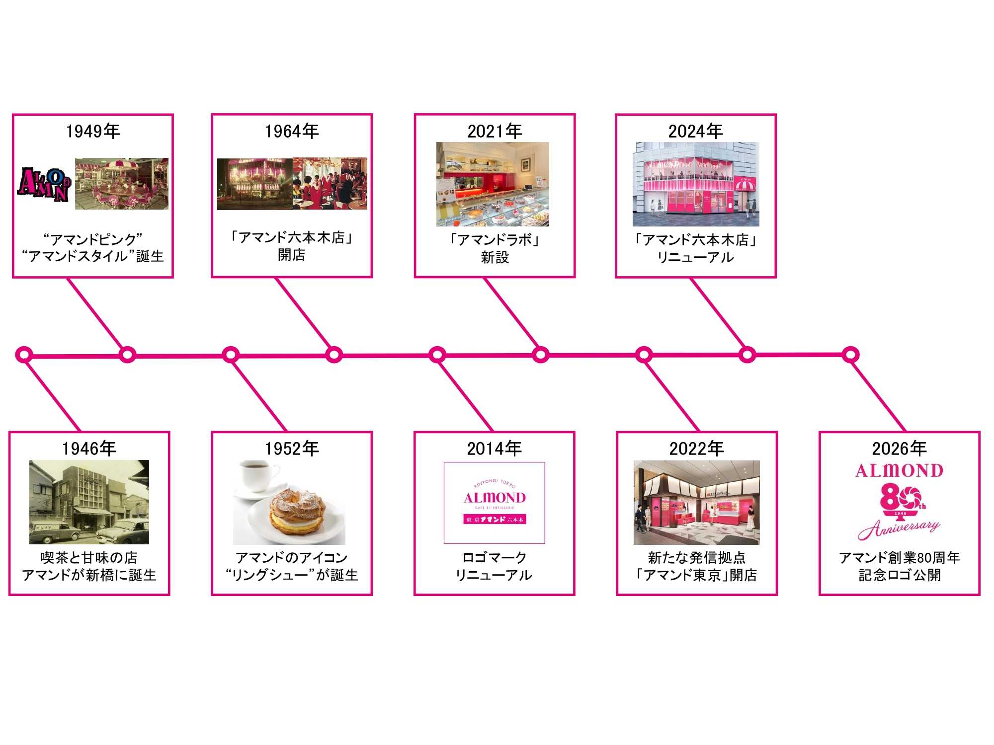 キーコーヒー株式会社