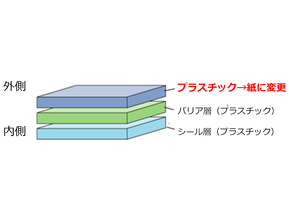 キーコーヒー株式会社