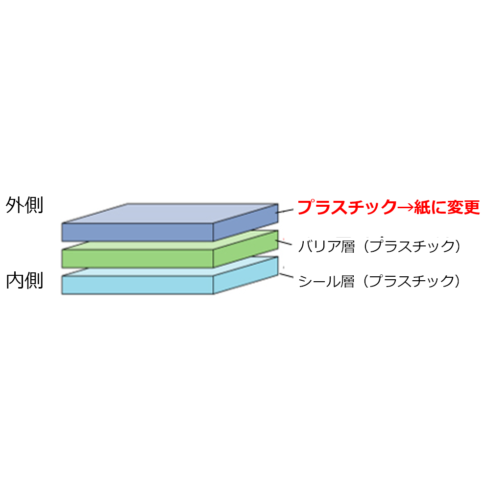 キーコーヒー株式会社