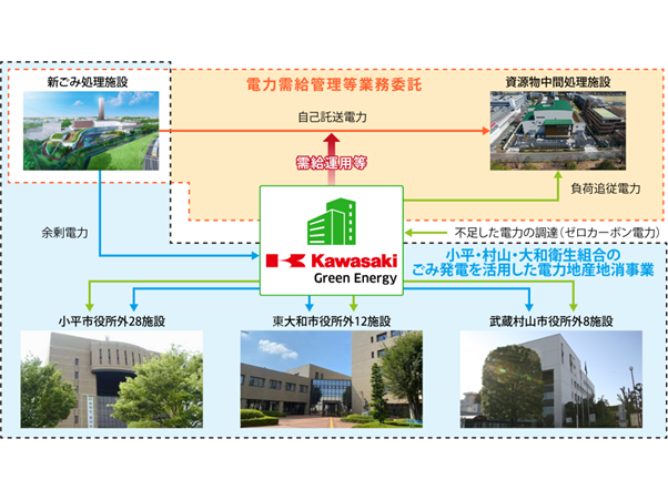 川崎重工業株式会社
