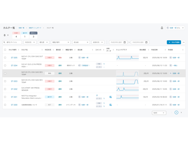 川崎重工業株式会社