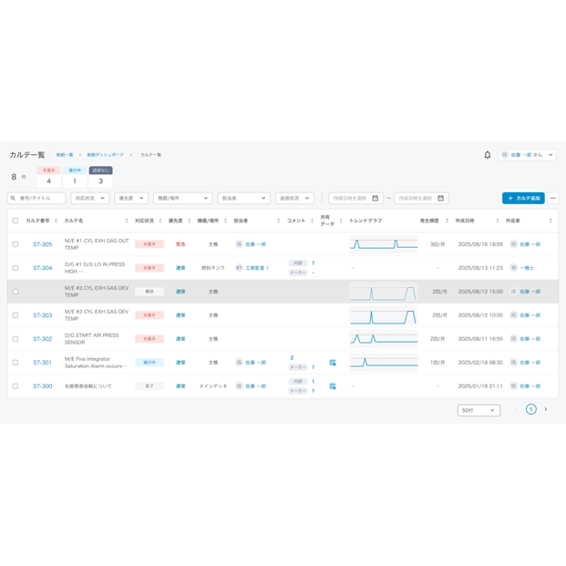 川崎重工業株式会社